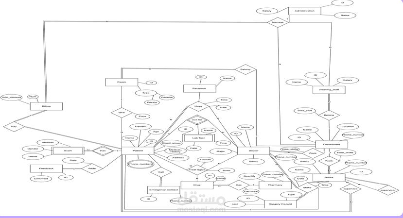 Hospital Management System (DataBase)