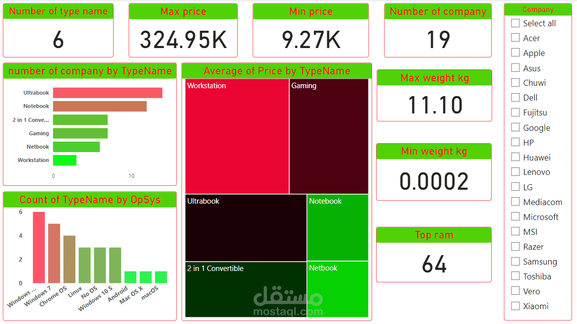 Dashboard تفاعلى لعدة شركات