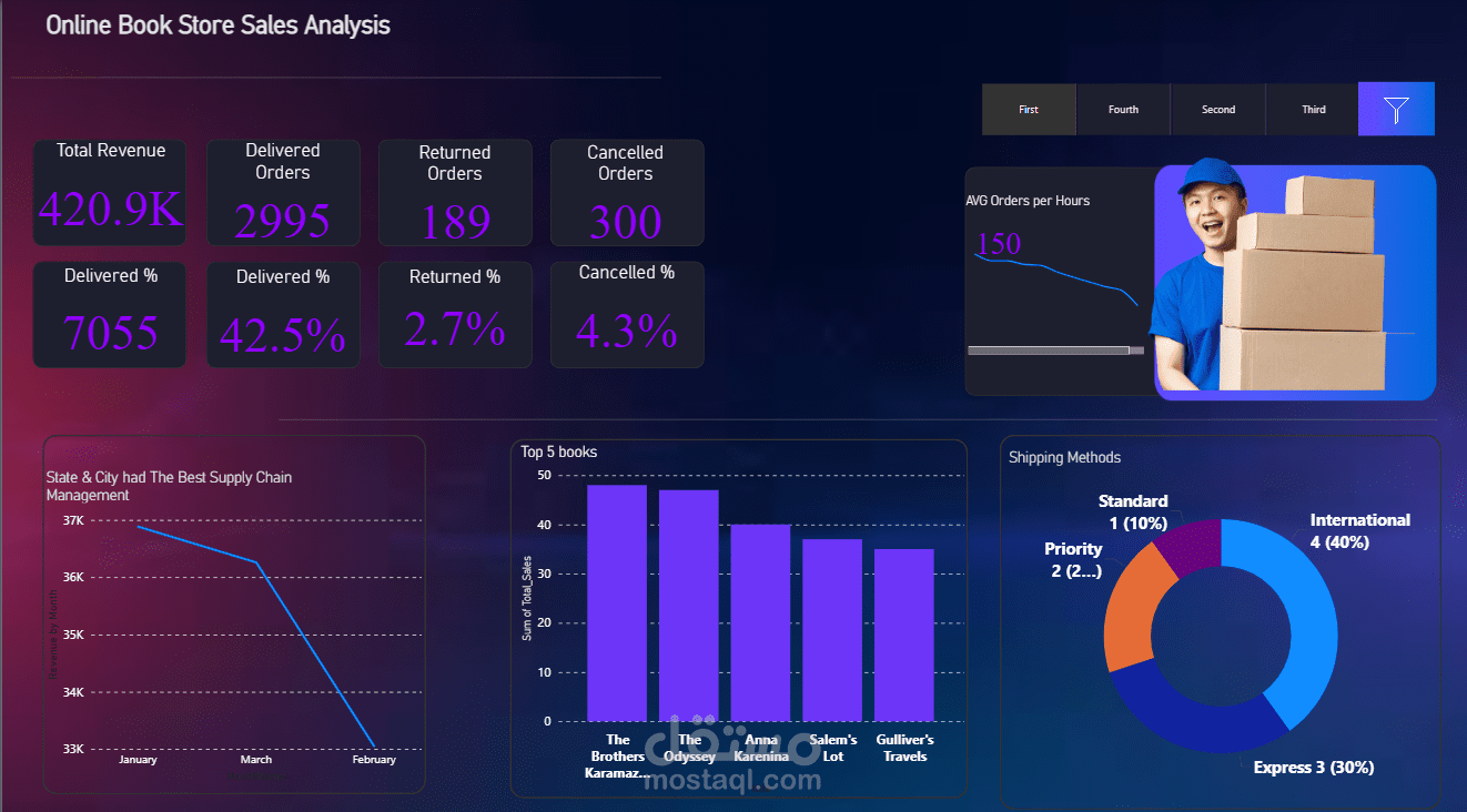 data analysis