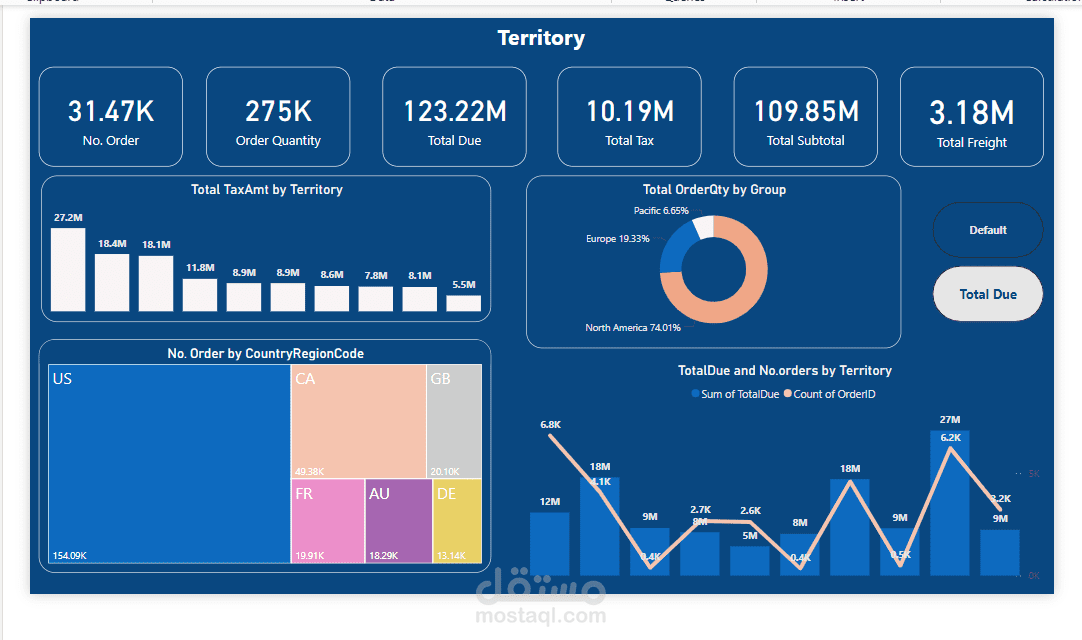 تحليل بيانات adventure work باستخدام power bi