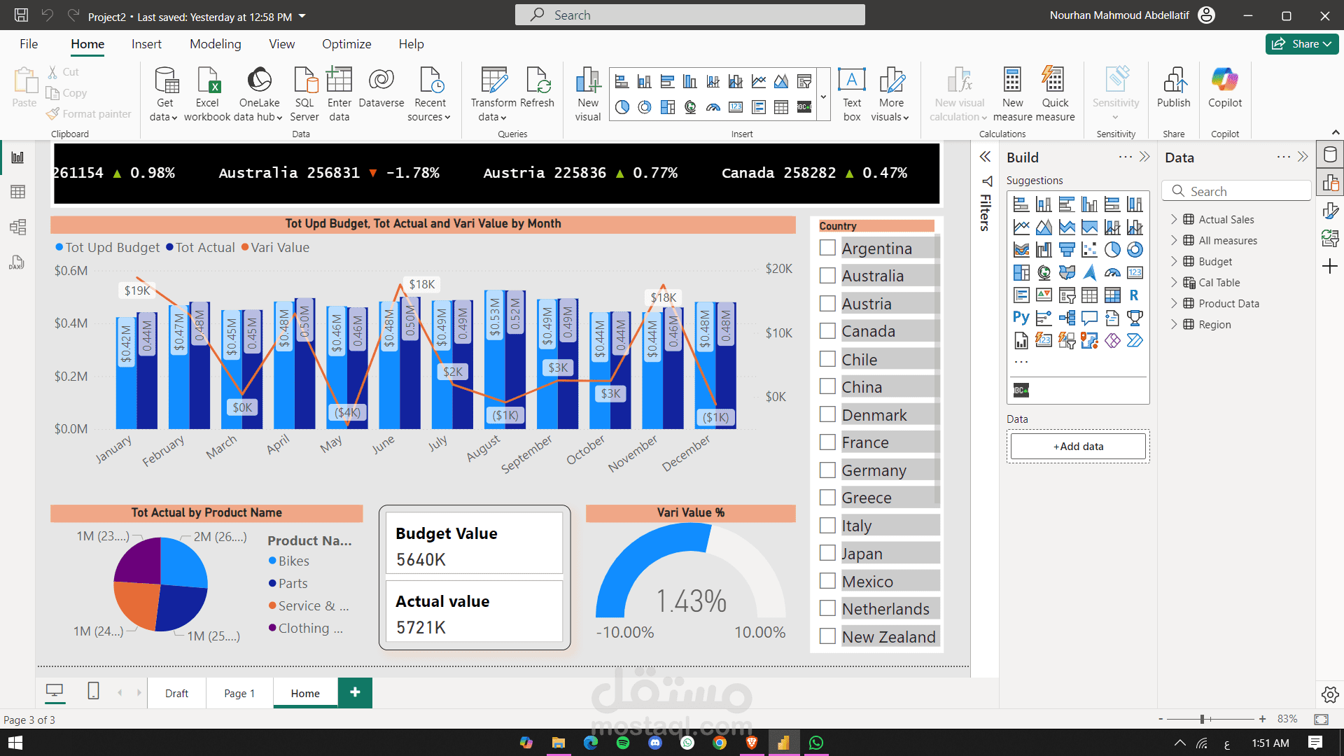 clothes sales analysis