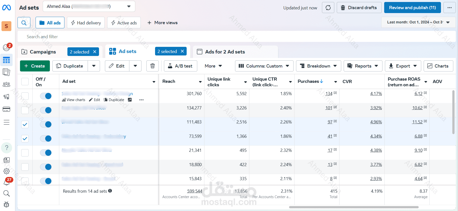 زيادة المبيعات من $50K إلى $108K لمتجر إلكتروني