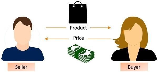 Cost vs. Pricing (and Profit)