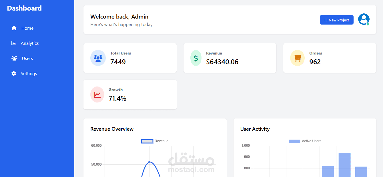 لوحة تحكم إدارية (Admin Dashboard) لتطبيق أو موقع ويب.