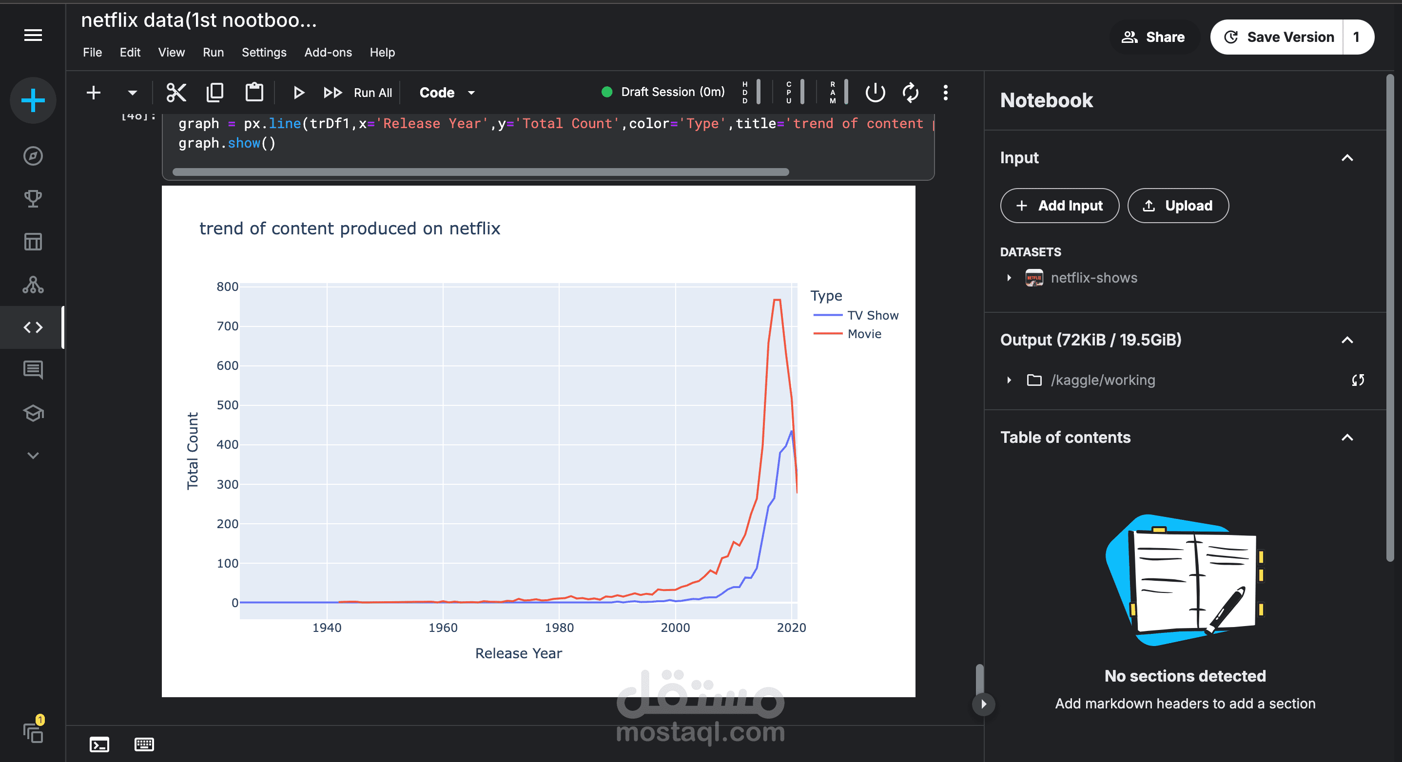 Netflix Data