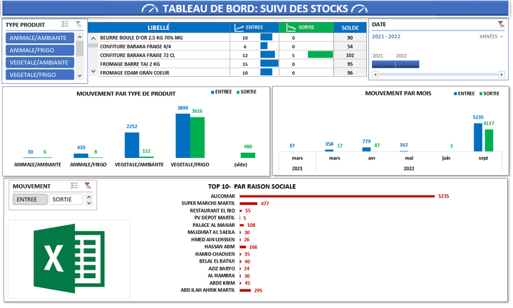 Excel: داشبورد ديناميكي.