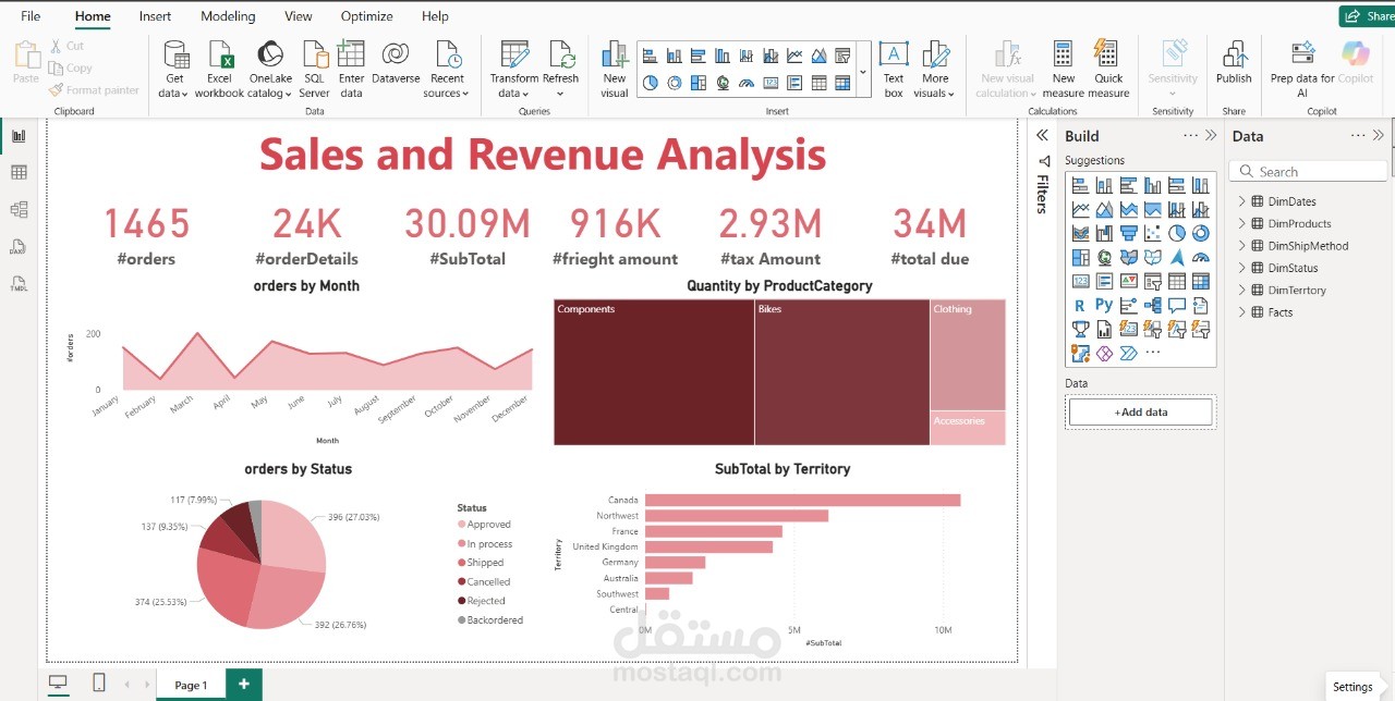 لوحة تحليل المبيعات والإيرادات باستخدام Power BI