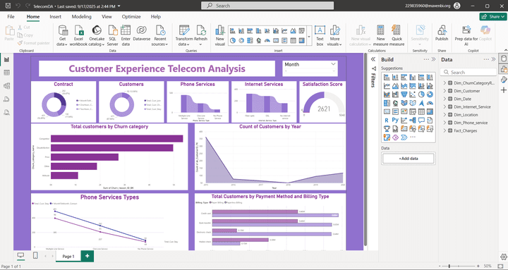 تحليل تجربة عملاء الاتصالات باستخدام Power BI