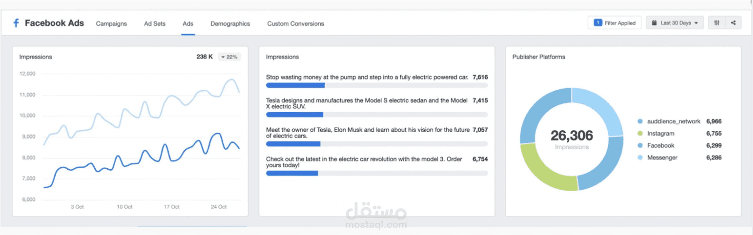 تحقيق نتائج مبهرة لحملات Lead Generation لمشاريع العيادات