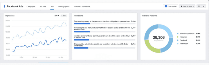 تحقيق نتائج مبهرة لحملات Lead Generation لمشاريع العيادات