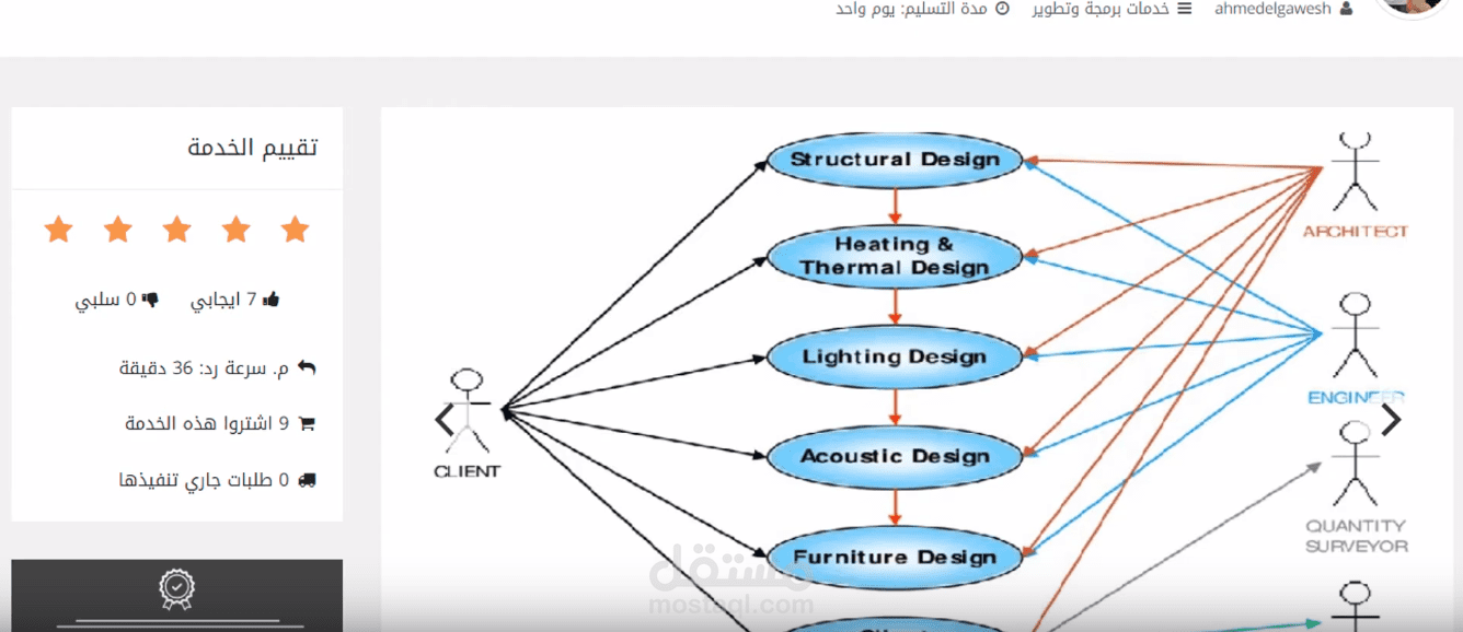 هندسة برمجيات لمشروعك مستقل