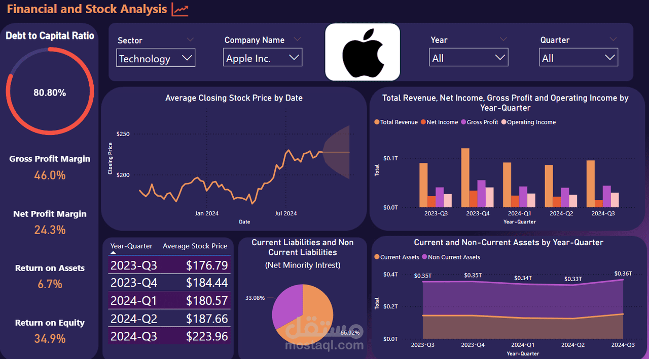 Financial-and-Stock-Analysis