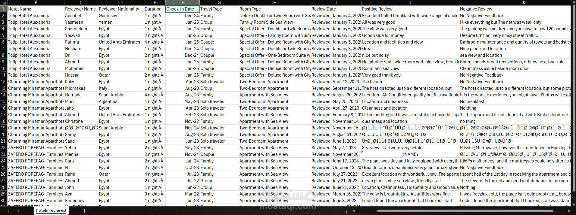 سحب بيانات الفنادق المصريه من موقع booking