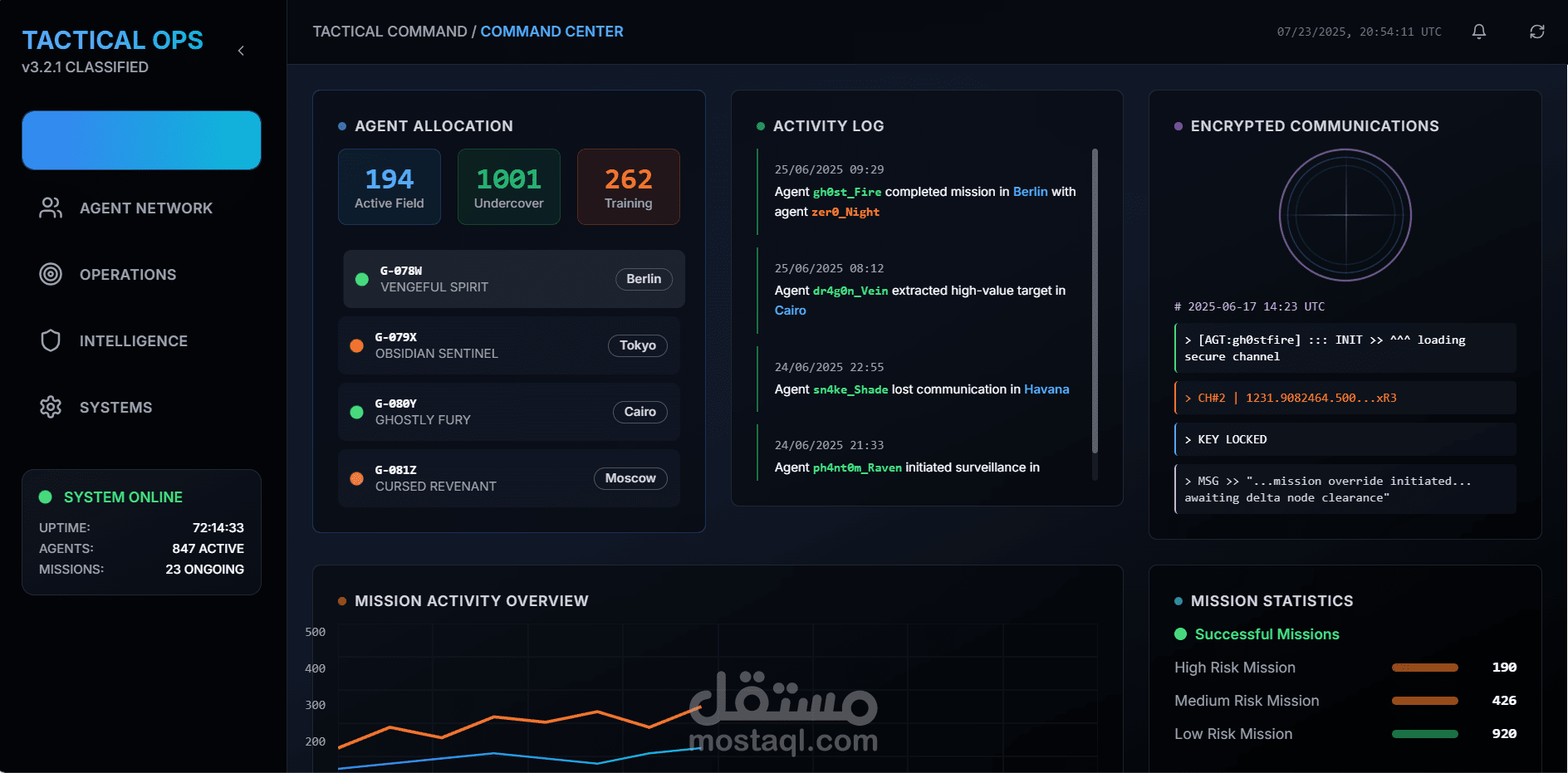 إنشاء Dashboard احترافية لإدارة البيانات