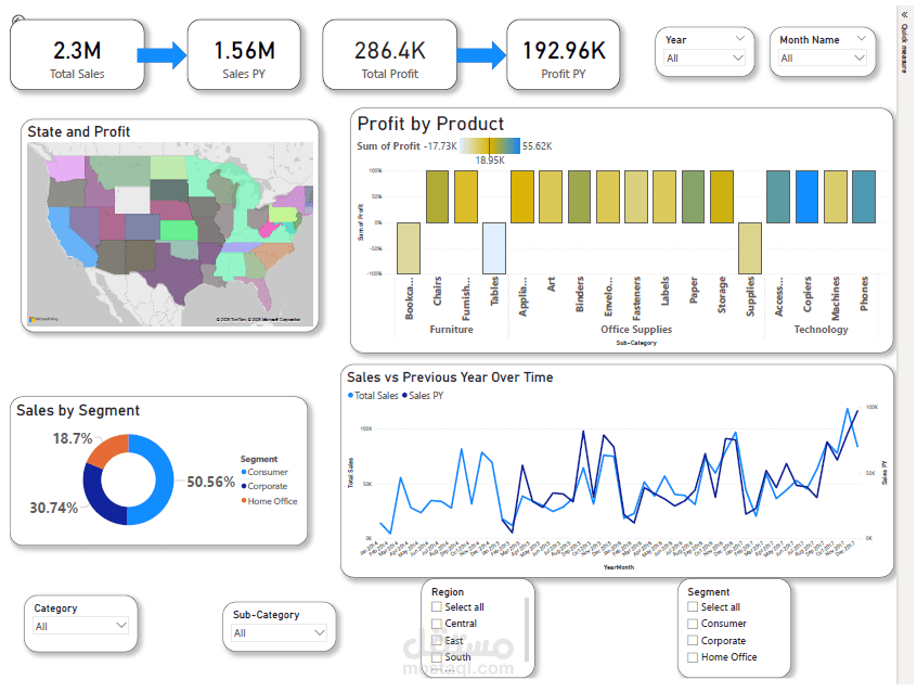 تحليل مبيعات Superstore باستخدام Python وPower BI