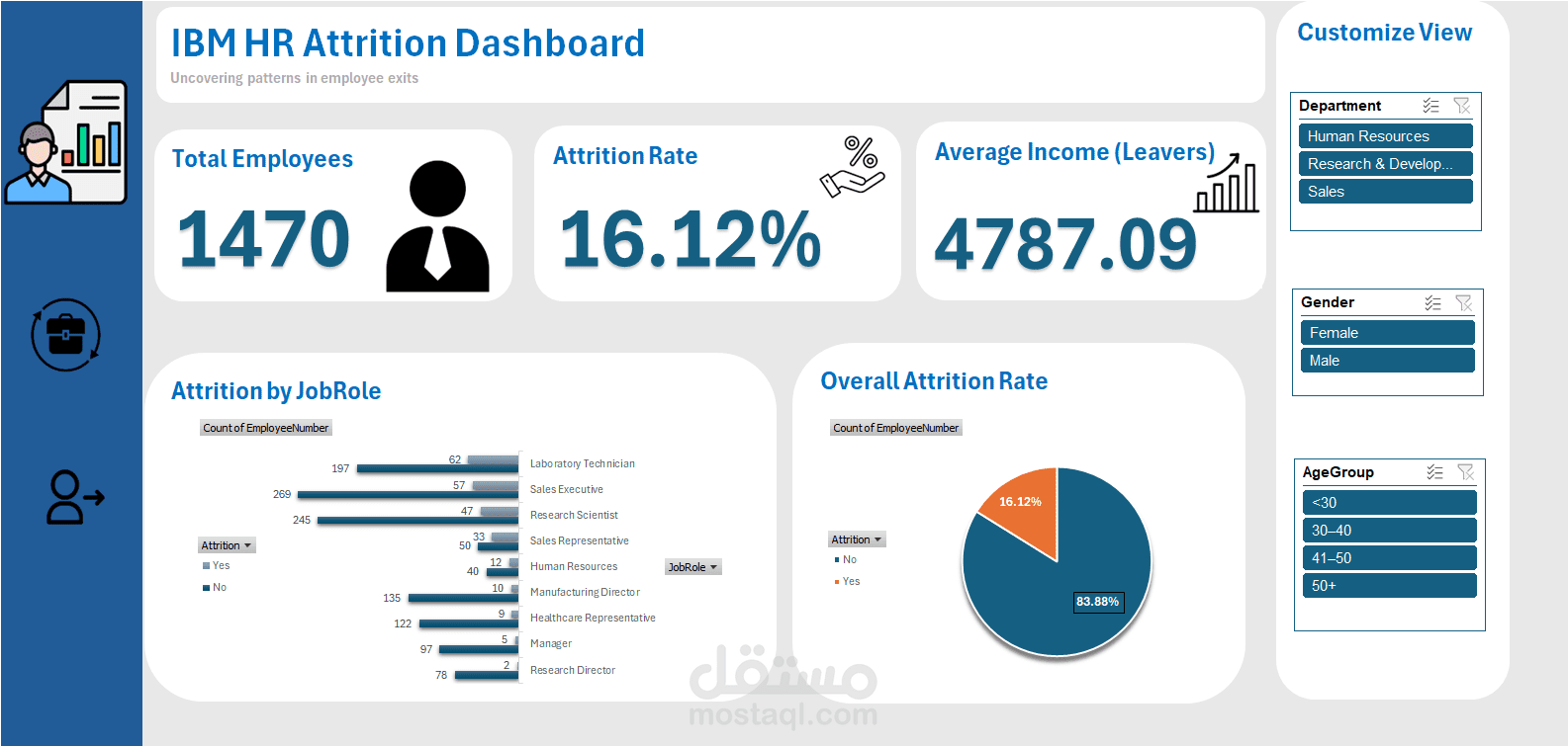 IBM HR Attrition Dashboard – تحليل استقالة الموظفين باستخدام Excel Dashboard
