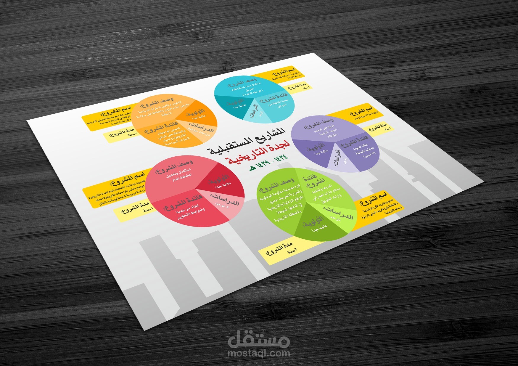 المشاريع المستقبلية لجدة التاريخية