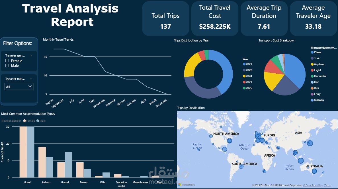 تحليل بيانات السفر (Travel Analysis Report)