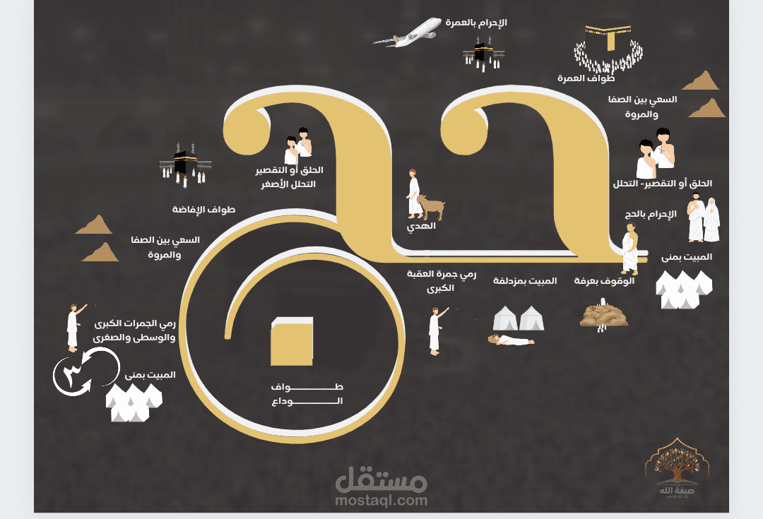 فكرة وتصميم مقطع تعليمي عن الحج