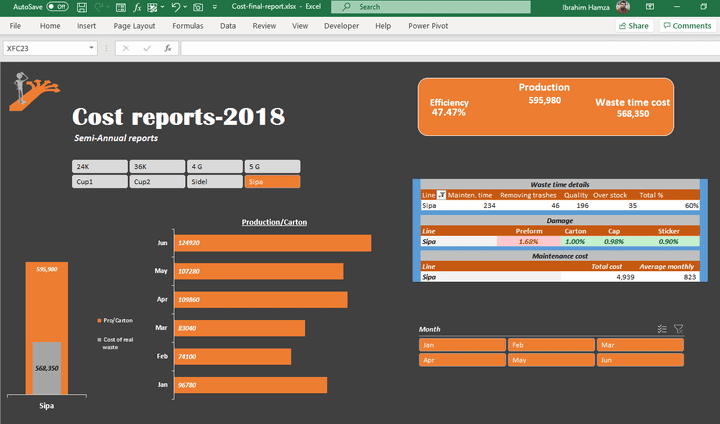 Cost Dashboard