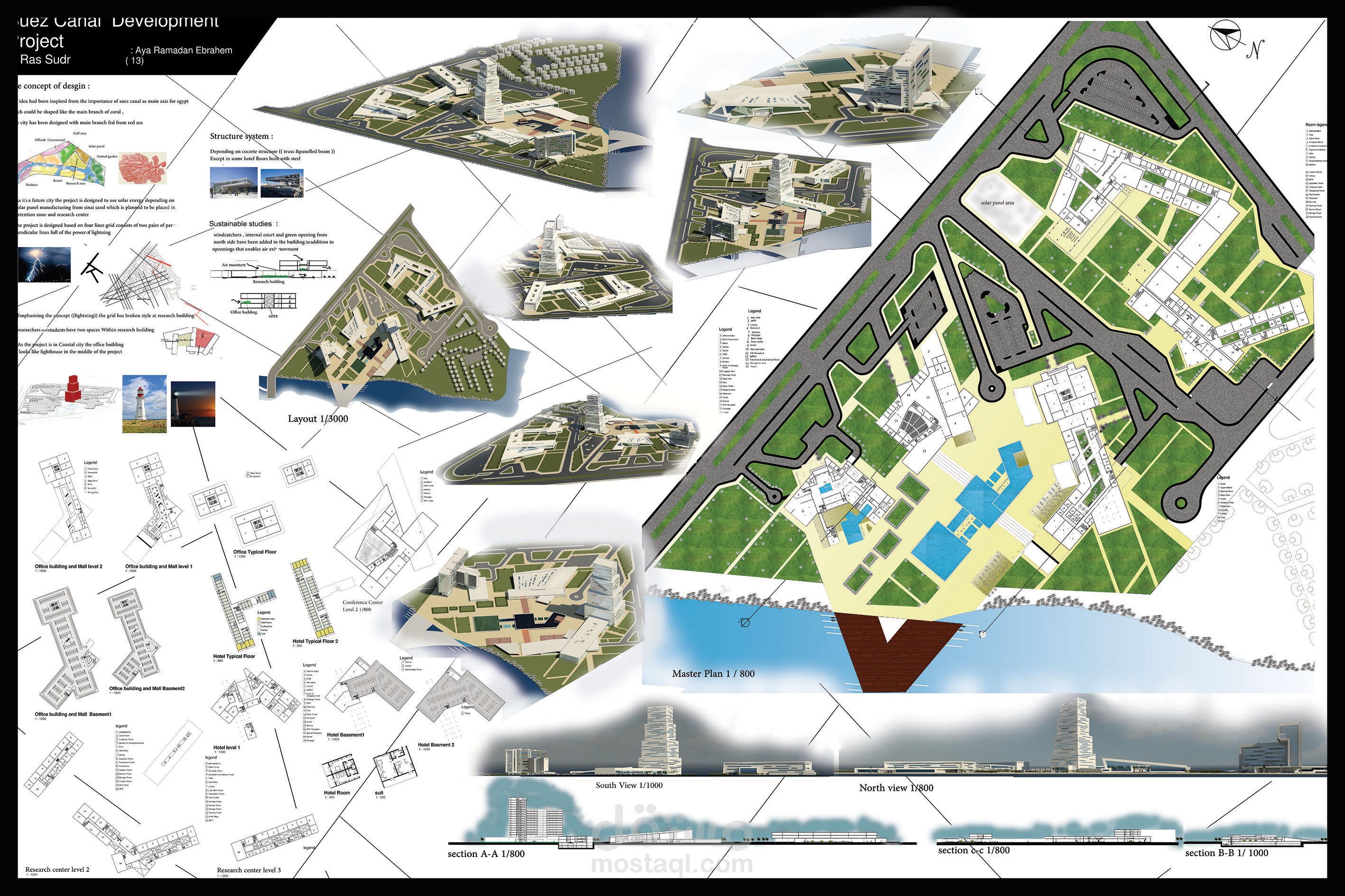 مشروع التخرج (( تنميه قناه السويس ))