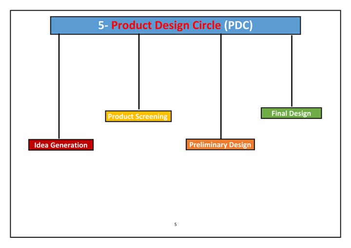 Product Design Circle (PDC)