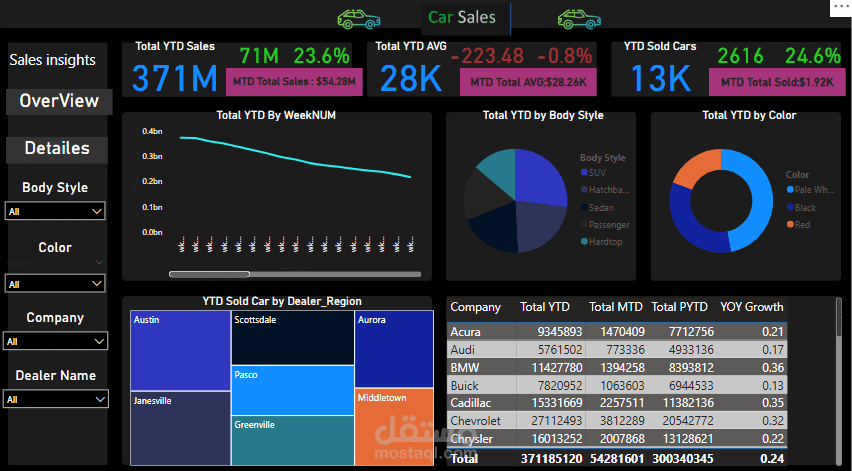 Car sales Dashboard