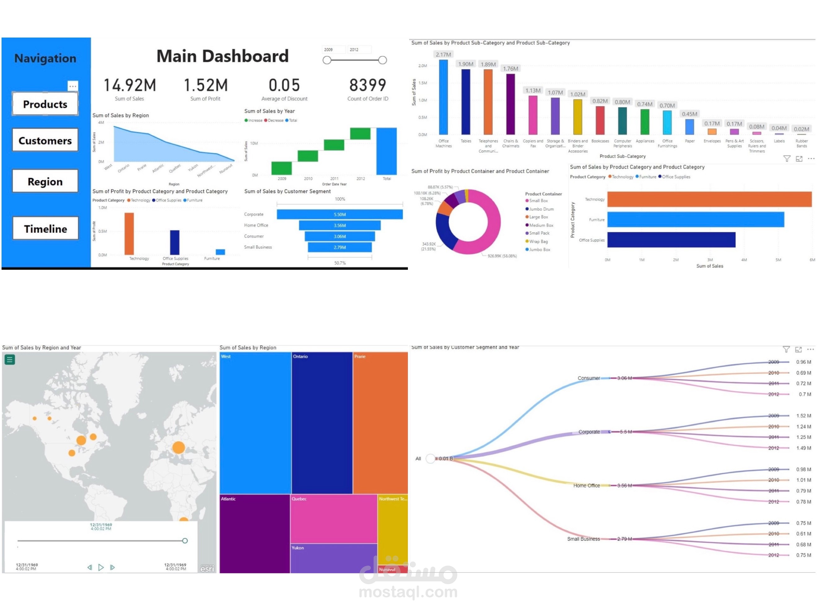 Comprehensive Sales Analysis Dashboard