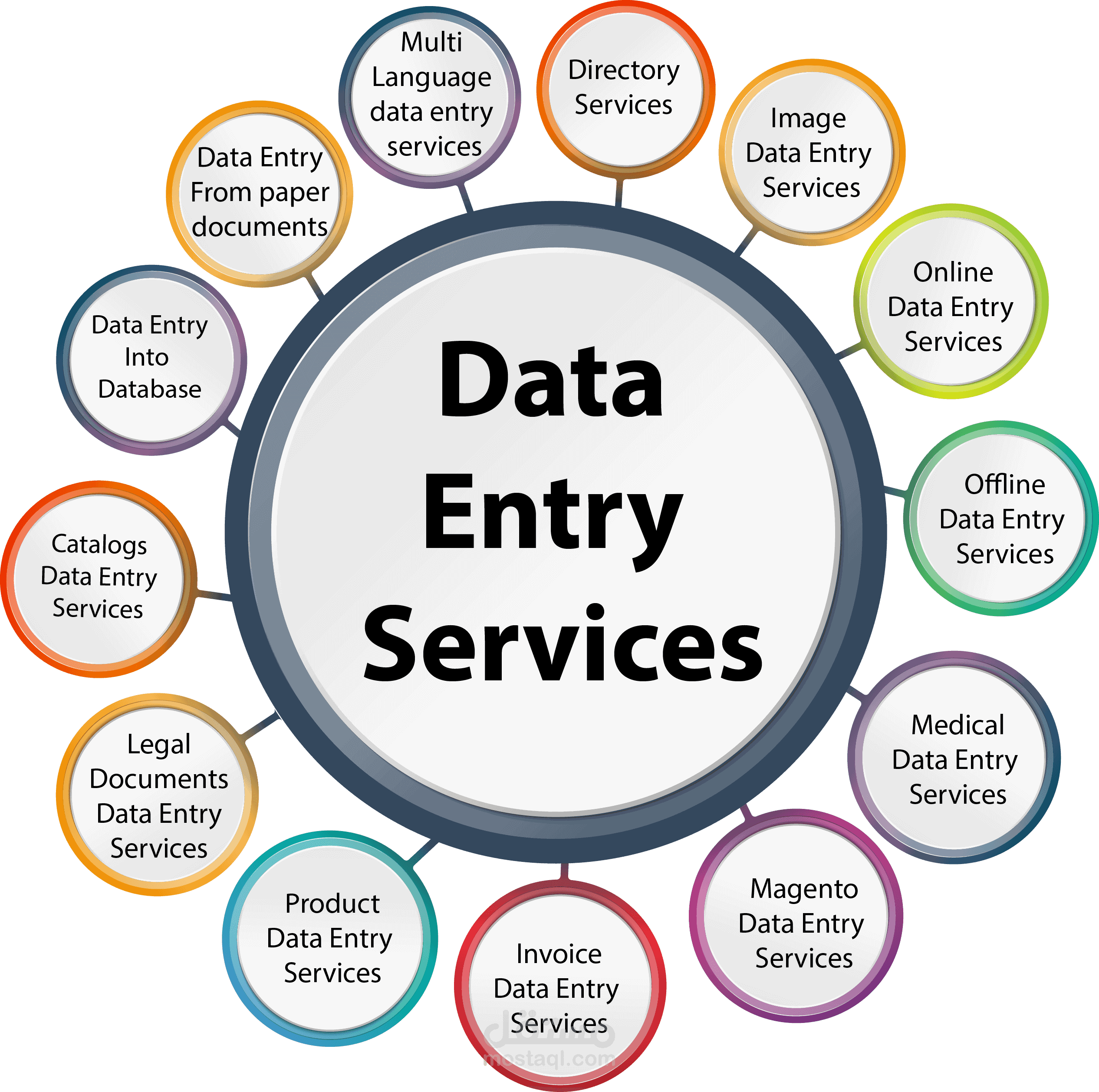 Professional Data Entry Specialist | مستقل