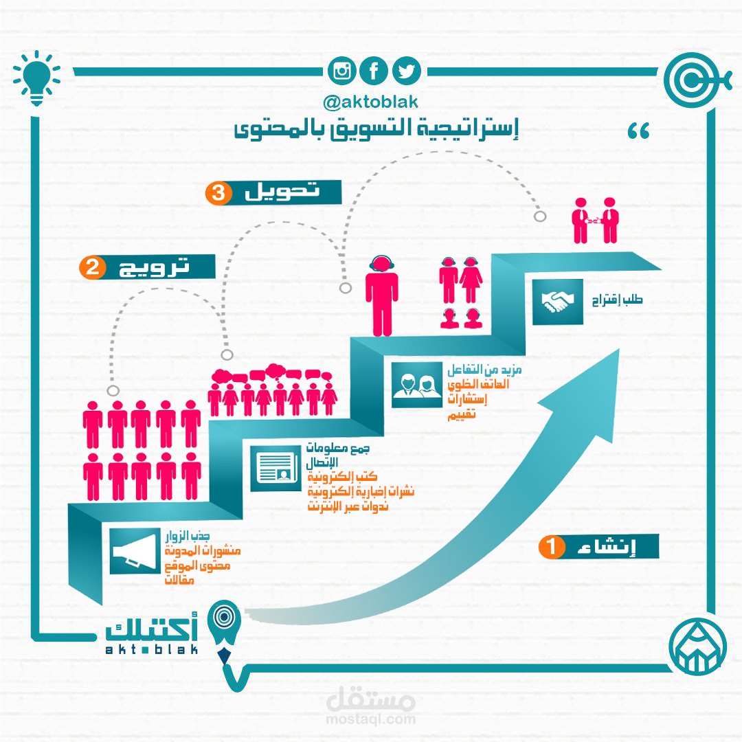 انفوجرافيك إستراتيجية التسويق بالمحتوى