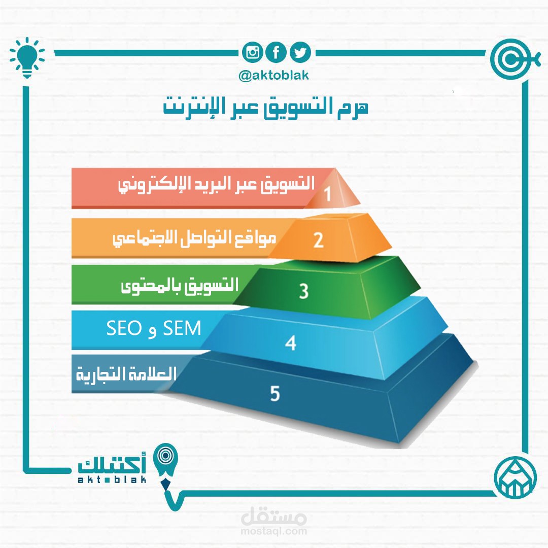 انفوجرافيك هرم التسويق عبر الإنترنت