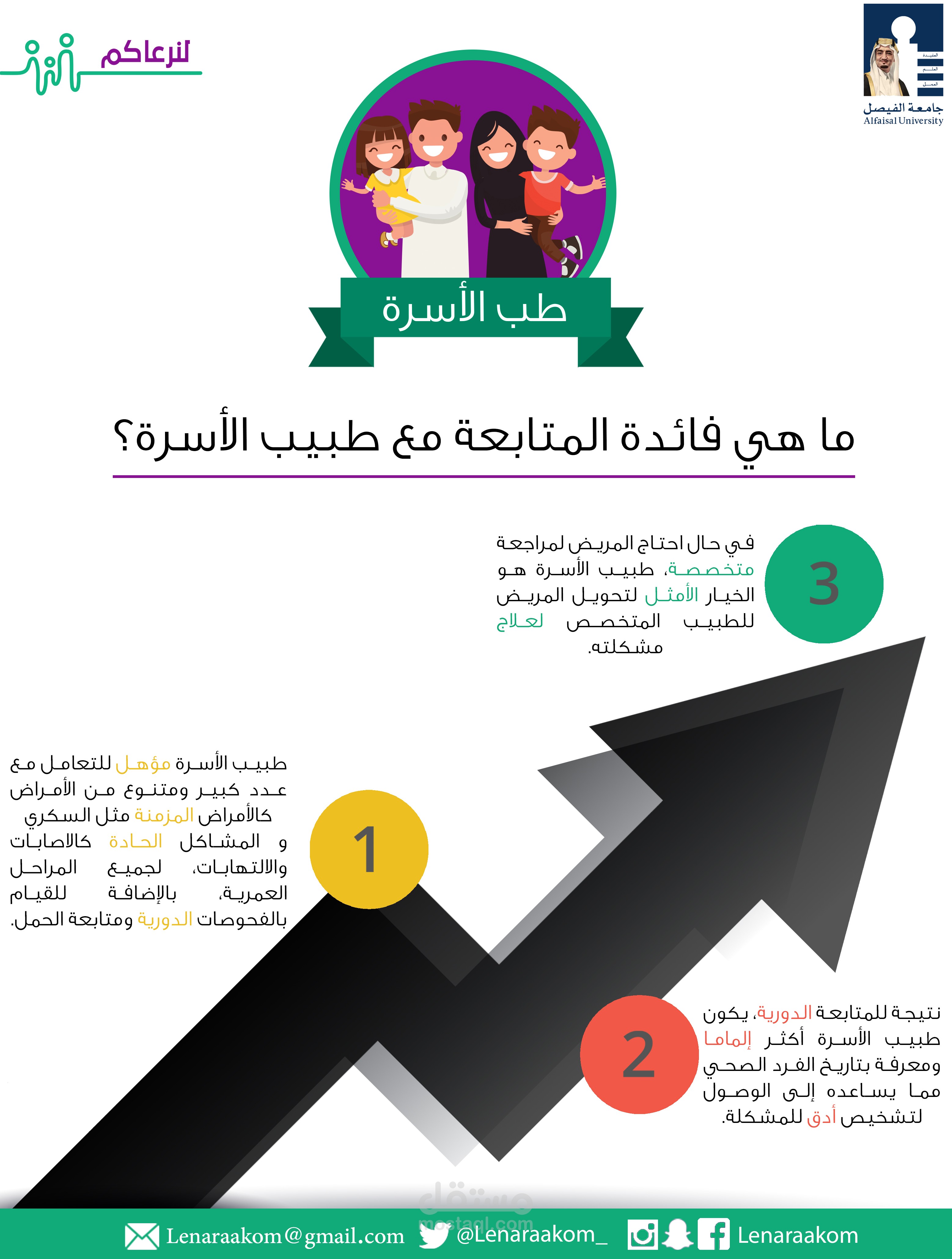 تصميم ثلاثة انفوقراف للتوعية عن طب الاسرة.