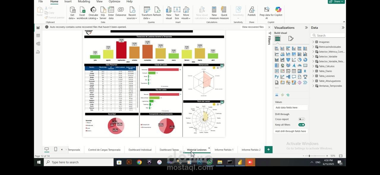 Performance Dashboard