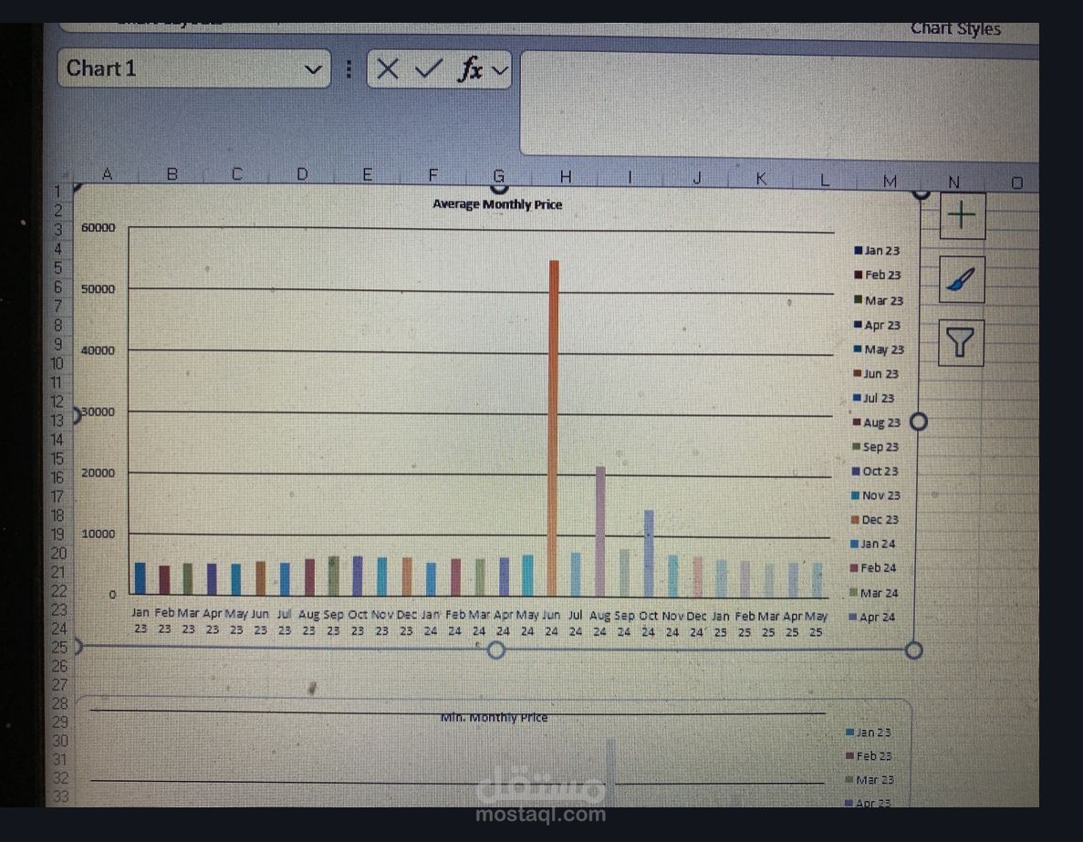 تحليل أسعار السلع الزراعية باستخدام Excel مختصرة