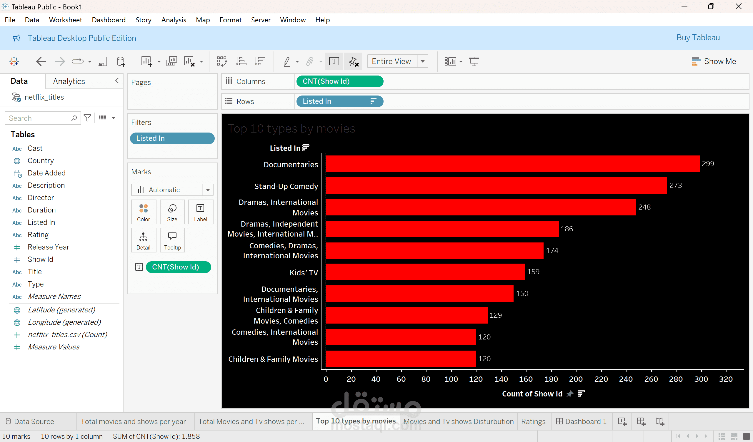 Top 10 Netflix Movie Types – Interactive Tableau Dashboard