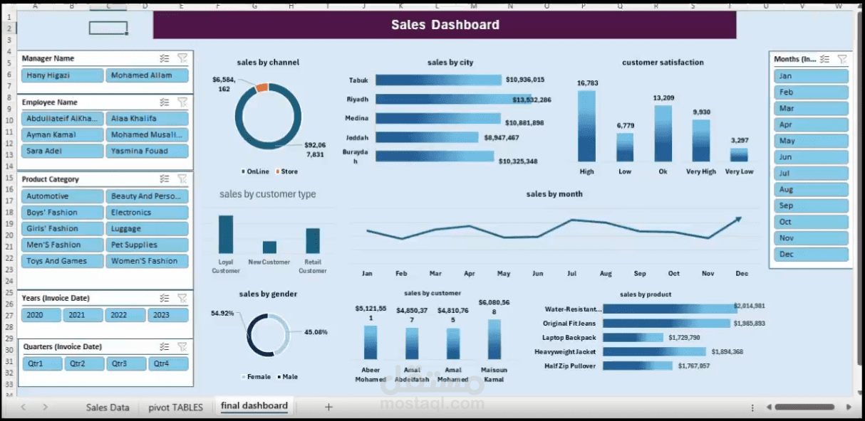 Sales Dashboard