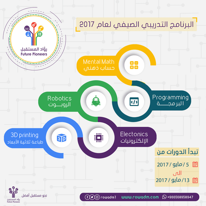 دورة تدريبية