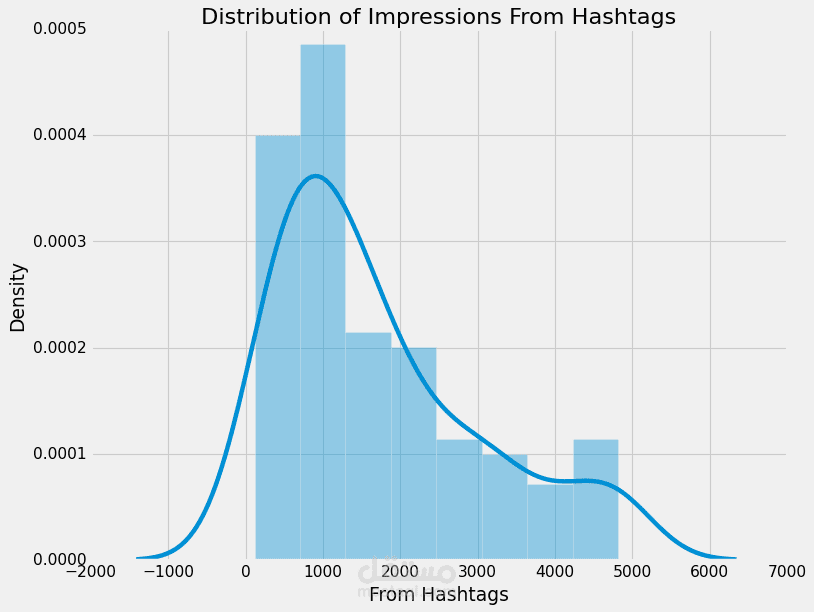 Instagram Reach Analysis