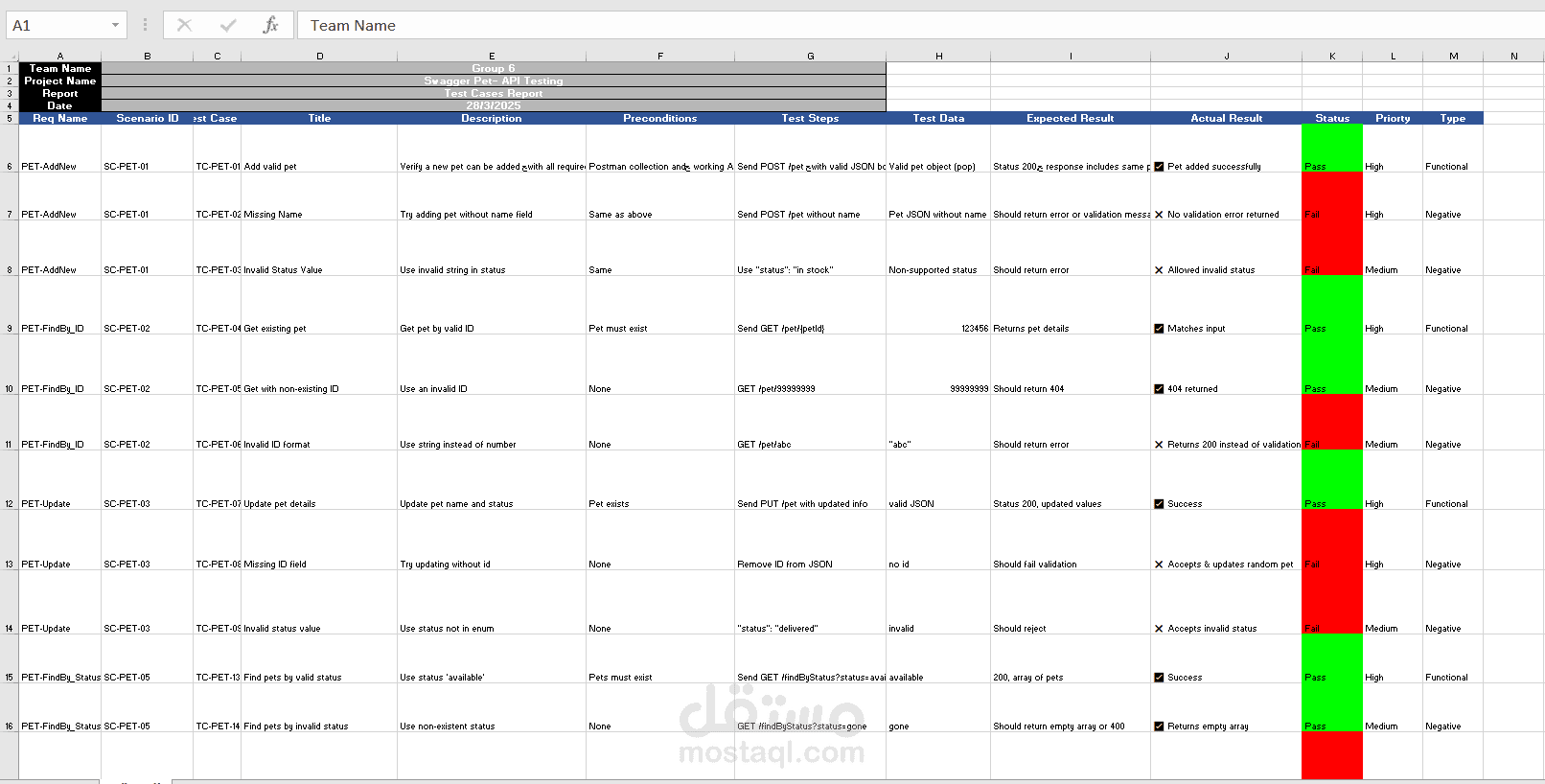 اختبار موقع متجر حيوانات أليفة (Pet Store Website) - Manual and API Testing on Postman