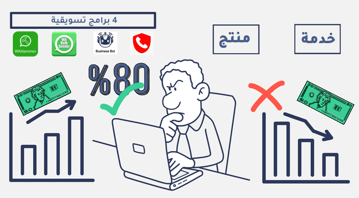 إعلان وايت بورد لبرامج تسويقية  "Buisness Bot"