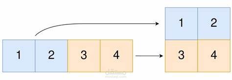 problem solving using java language