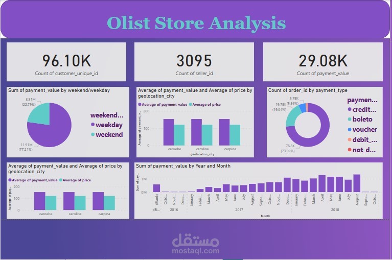 Olist Store Analysis