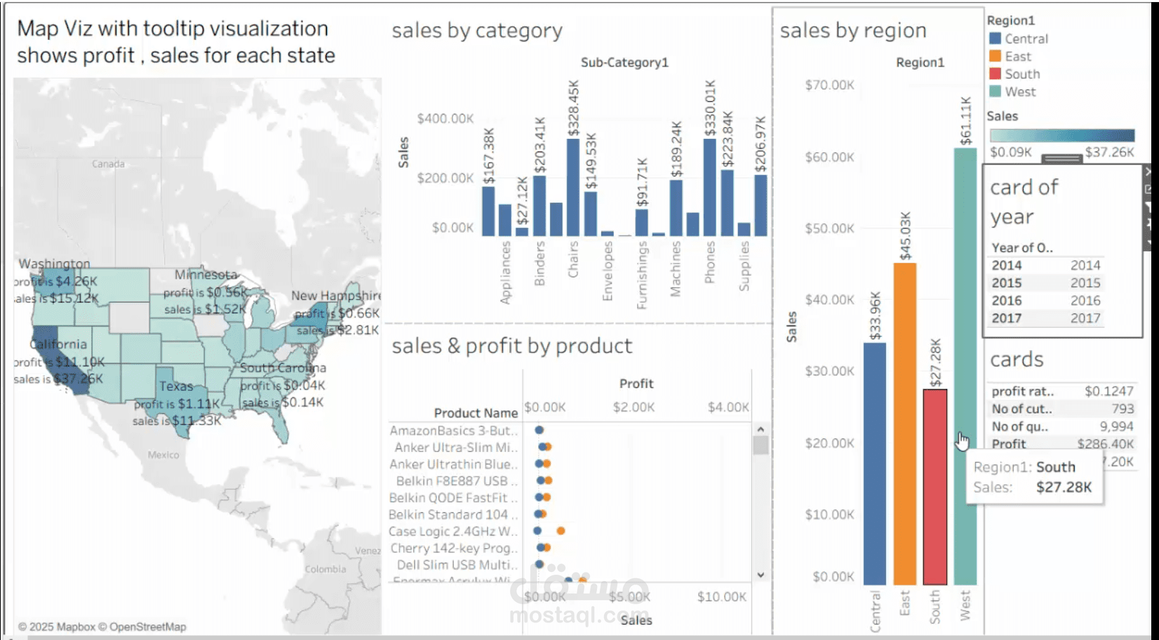 تحليل بيانات مبيعات Superstore باتسخدام Tableau