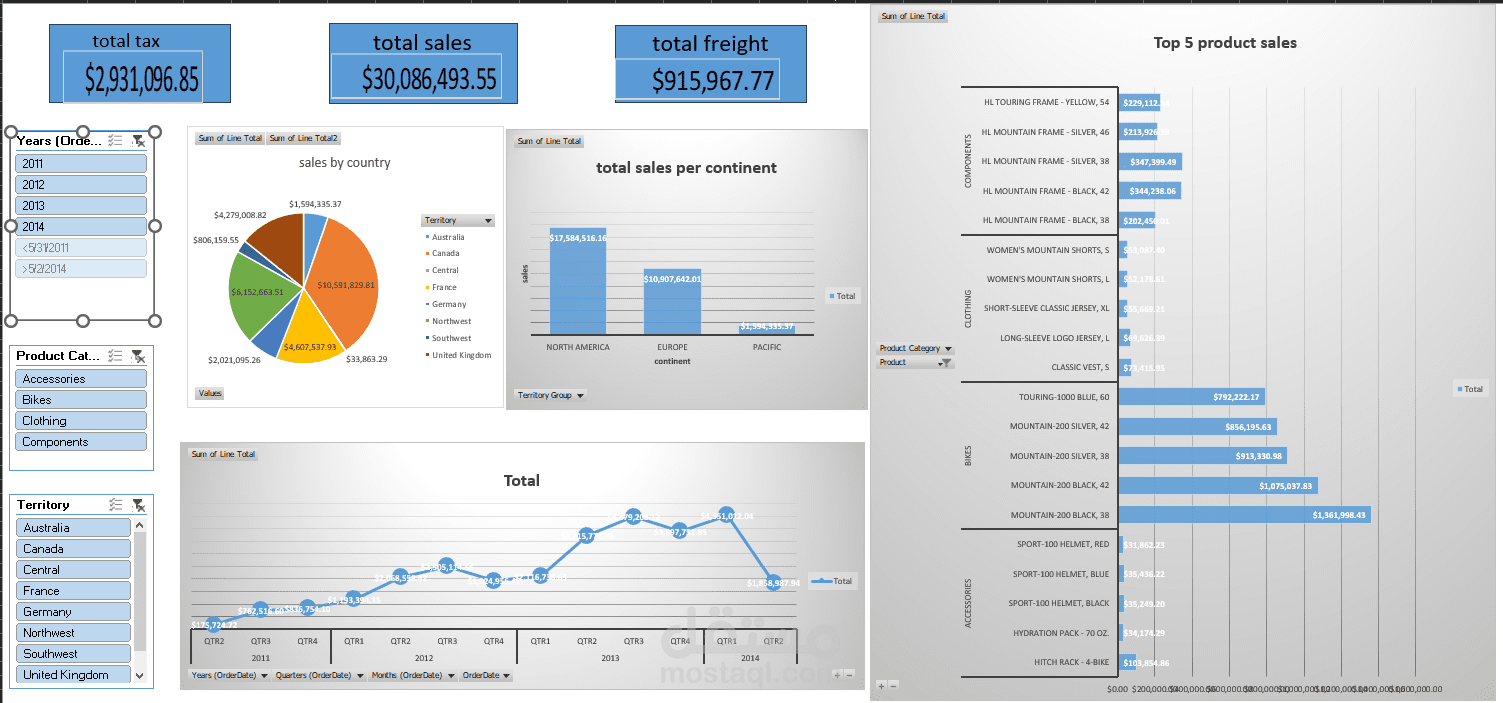 تحليل بيانات مبيعات باستخدام Excel
