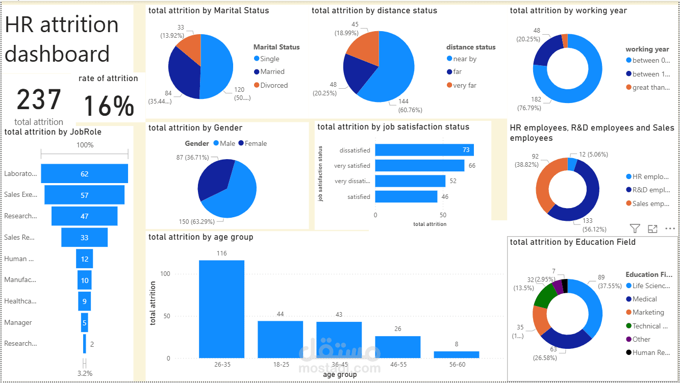 HR dachboard