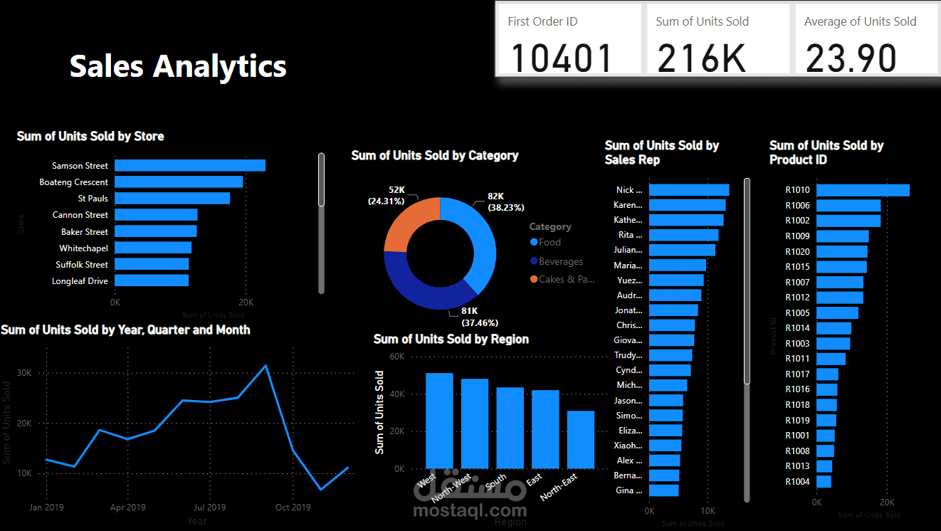 Sales Analytics