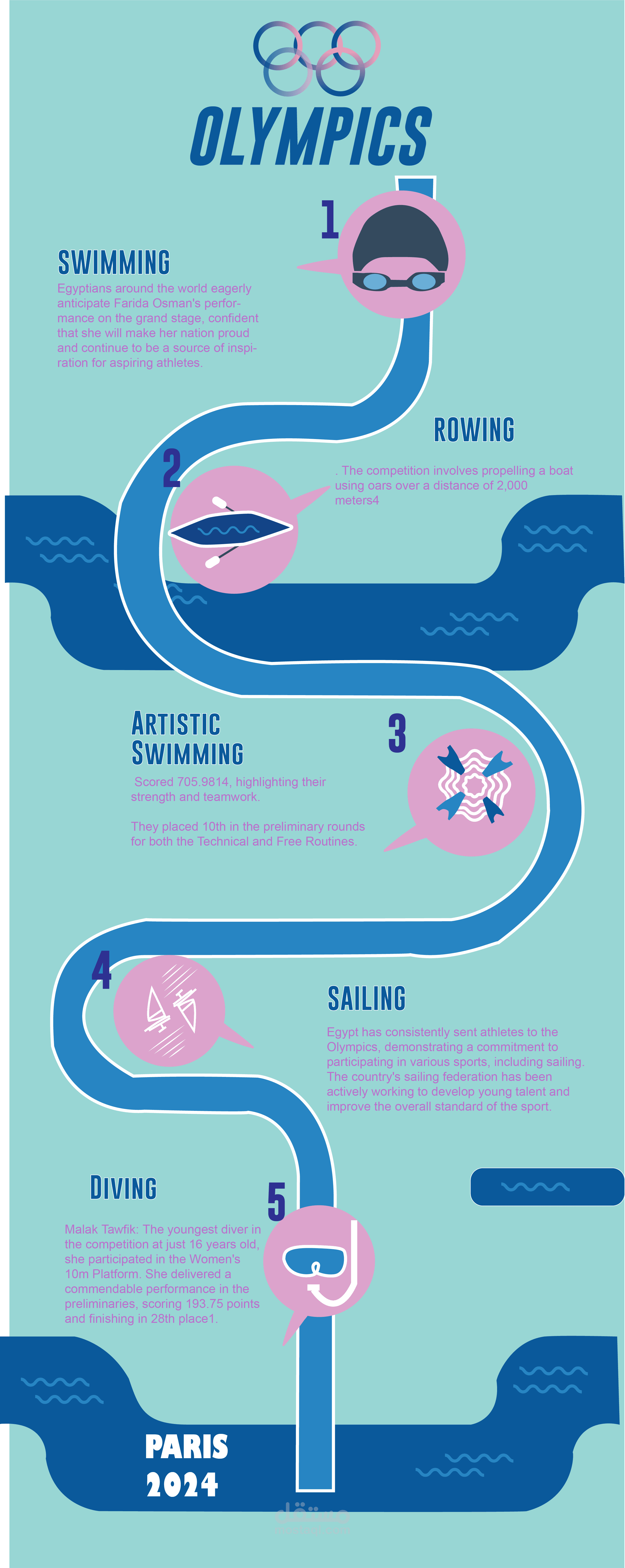 Infograph