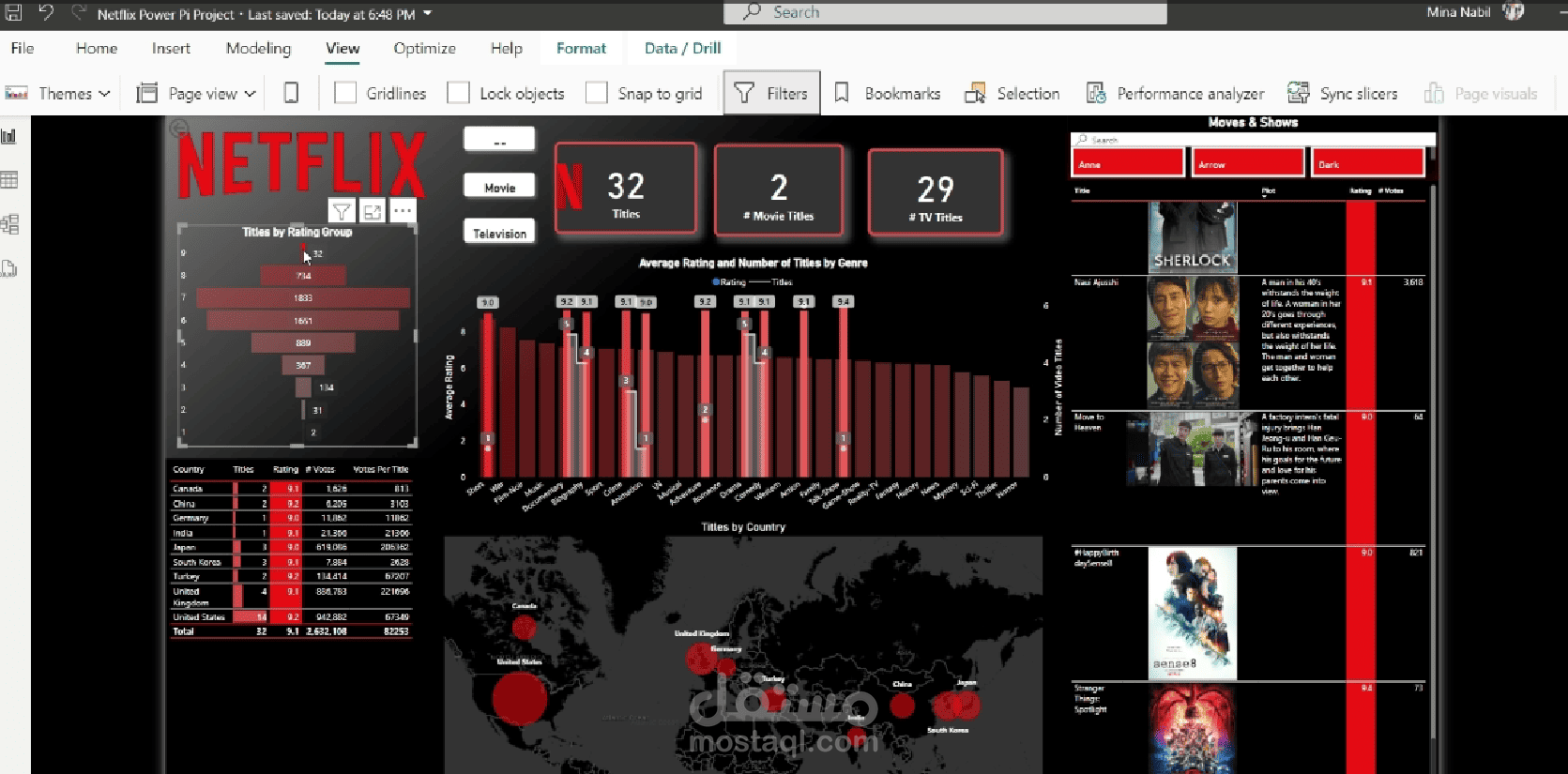 Power pi Dashboard for Netflix Moves | مستقل