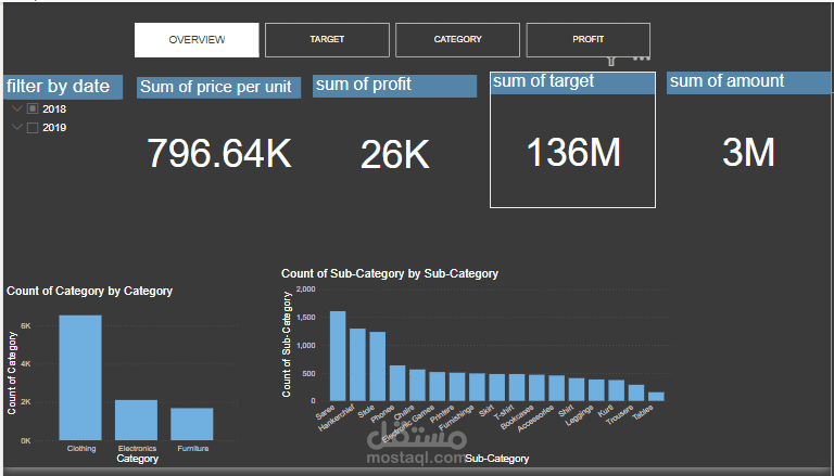 E-commerce Dashboard Insights & Recommendations