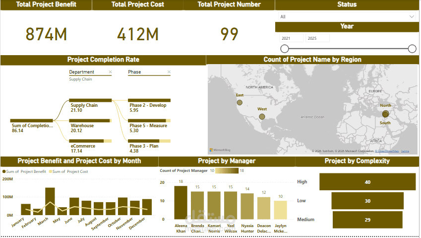 عمل داشبورد تفاعلية باستخدام برنامج Power Bi